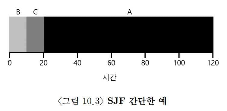 OSTEP 07 CPU Scheduling-1687805932236.jpeg